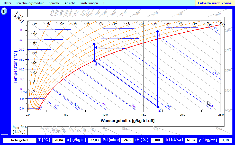 HX_Diagramm_d