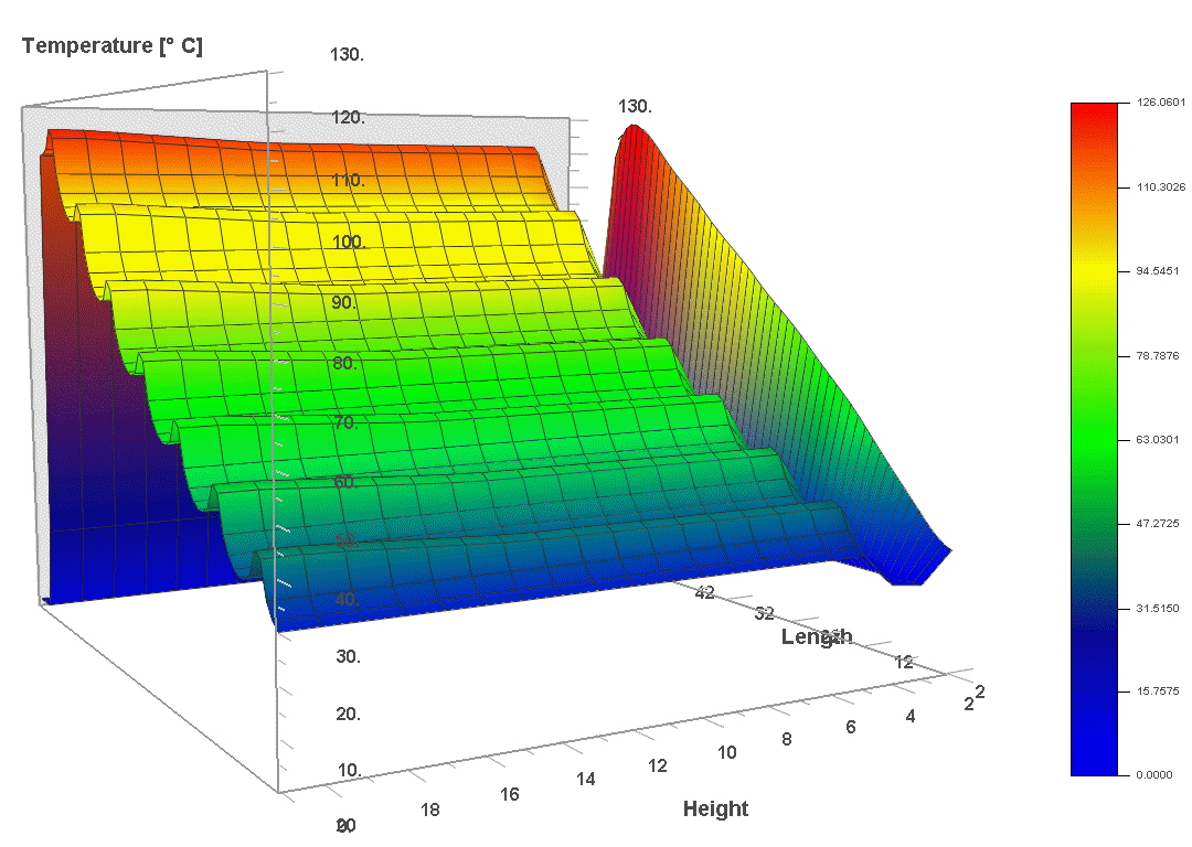 Plot_3D_1