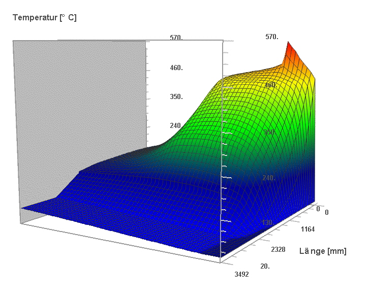 Plot_3D_2